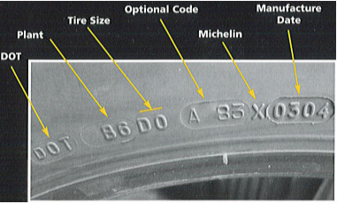 How to Read an RV Tire